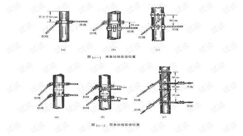 通信線路材料的選擇與用途解析