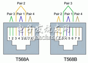 銅線接入概述 通信線路工程與施工的關鍵傳統技術
